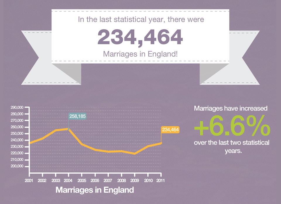 Reasons Behind Wedding Traditions weddinginfographiclarge1 - Reasons Behind Wedding Traditions