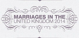 Click here to view the UK's latest available marriage statistics